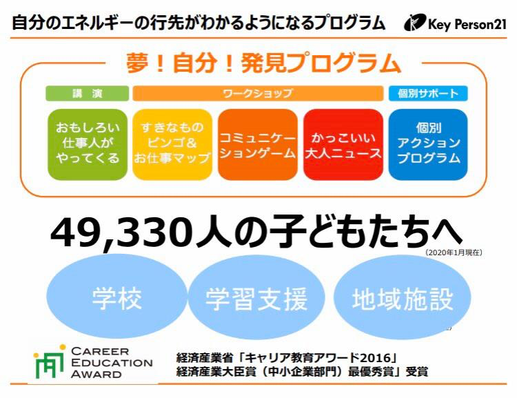 キーパーソン２１ 学生会員卒業イベントレポート