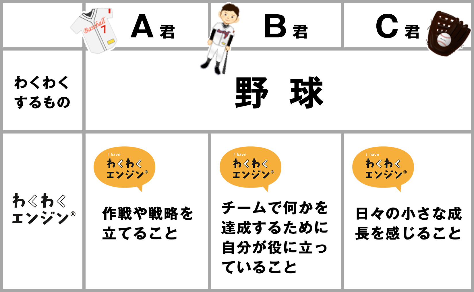 何で野球にわくわくするの？