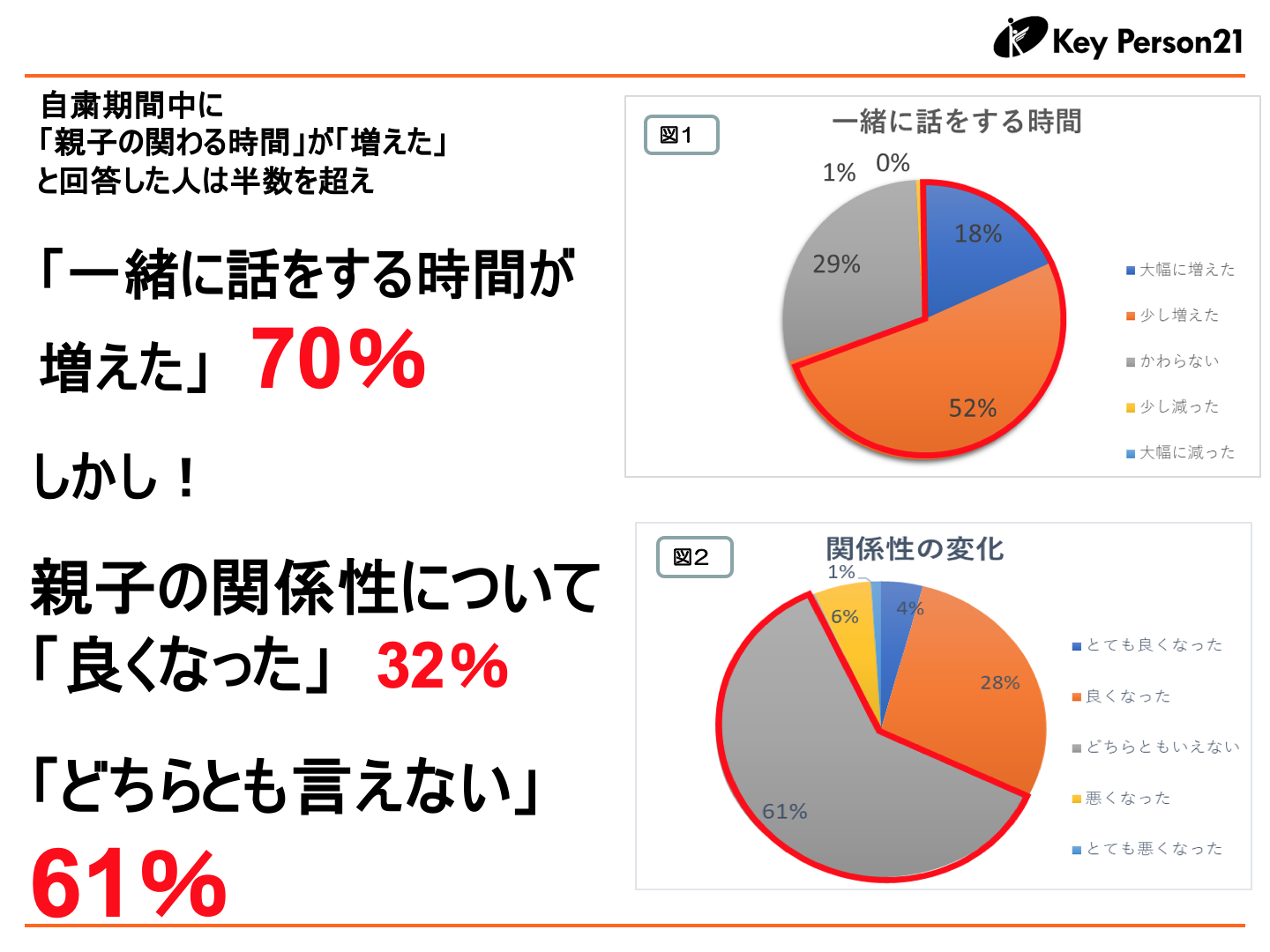 WEB調査から見えてきたもの02