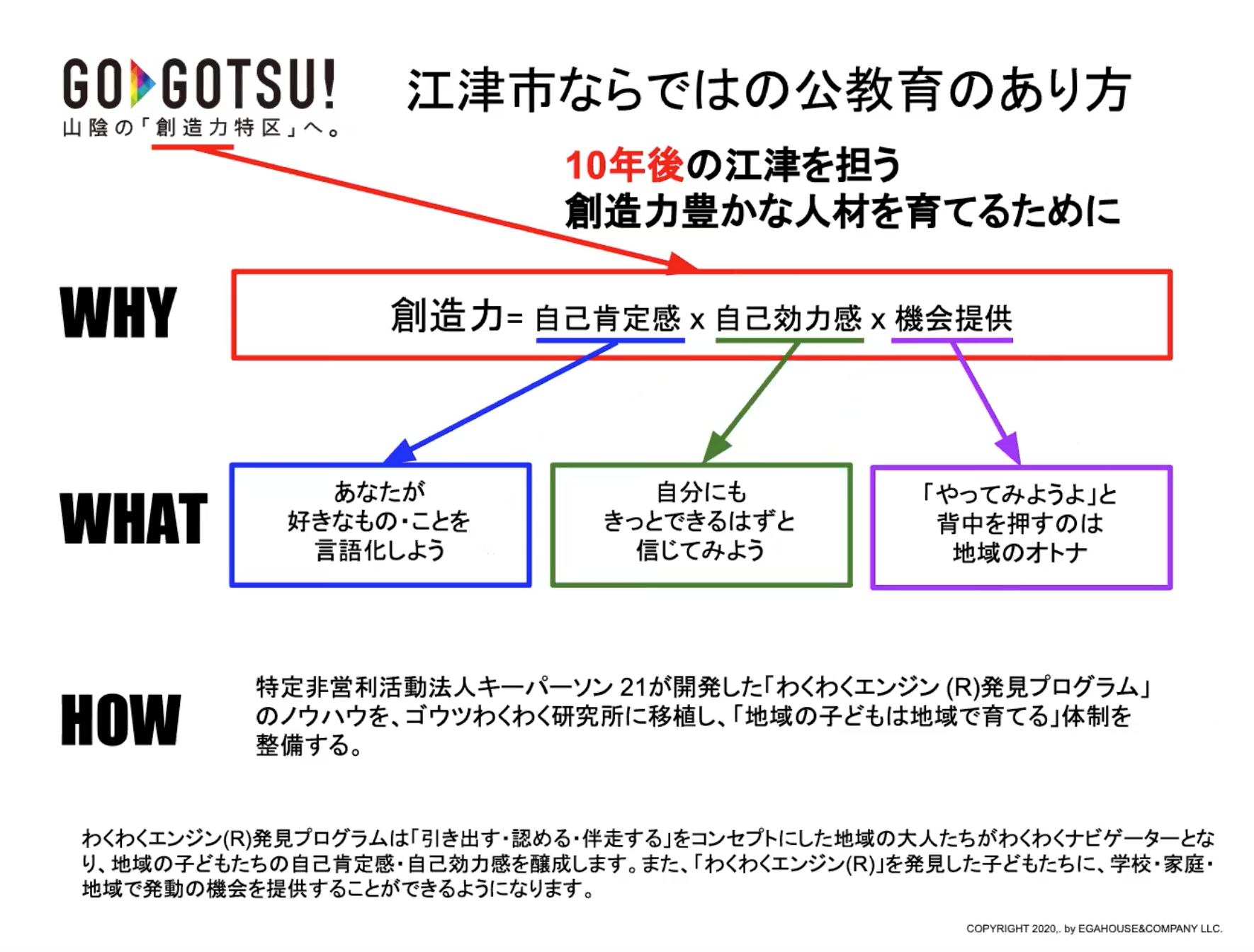 チャート図