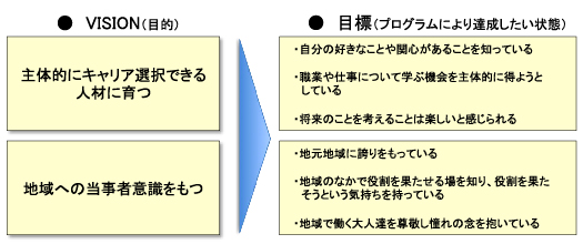 プログラムの目標