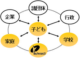 連携図