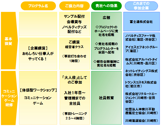 ご協力をお願いしたい内容