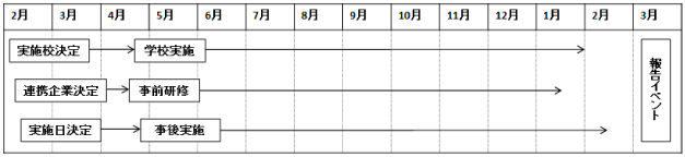 全体スケジュール