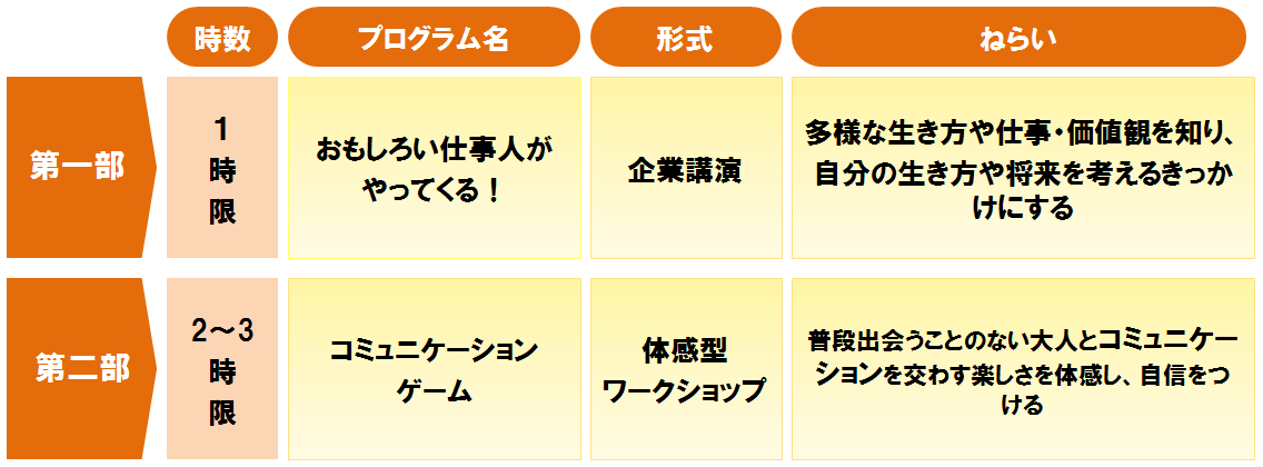 実施プログラム