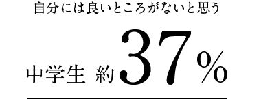 自分には良いところがないと思う 中学生 約37％