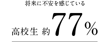 将来に不安を感じている 高校生 約77％