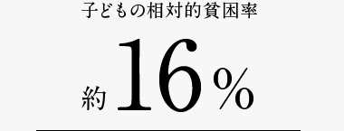 子どもの相対的貧困率 約16％