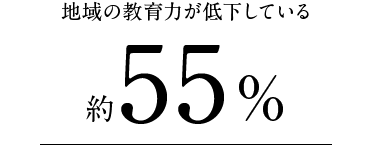 地域の教育力が低下している 約55％