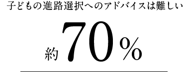 子どもの進路選択へのアドバイスは難しい 約70％