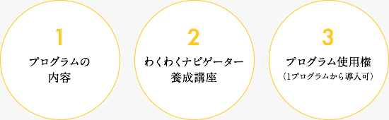 1 プログラムの内容 2 わくわくナビゲーター養成講座 3 プログラム使用権（1プログラムから導入可）