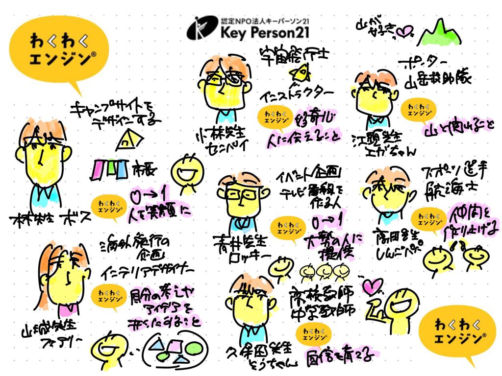 プロジェクト報告】～わくわくする自分からはじまる～川崎未来